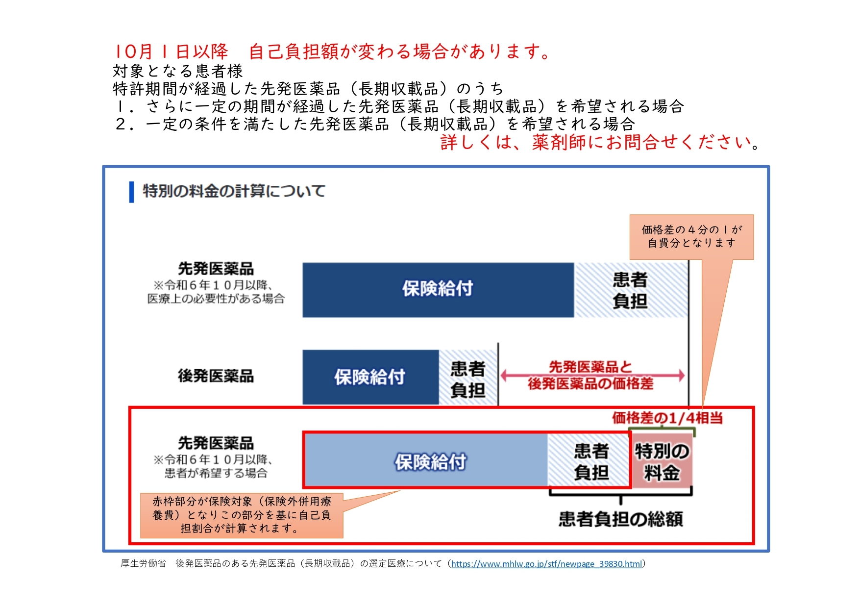 選定療養の説明